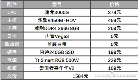 AMD3000G CPUô1500Ԫŵѡ