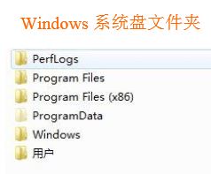 win7 C̵perflogsʲôperflogsļϸϢ