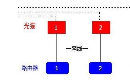 win10系统两个宽带合并网速怎么操作?教你将两个宽带合并提升网速的方法