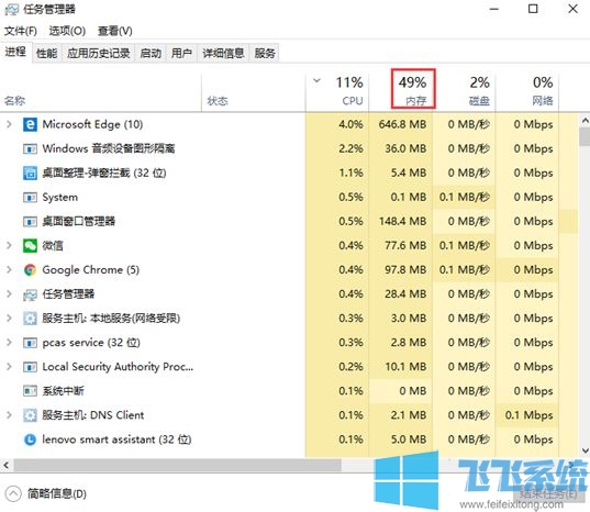 win10系统笔记本卡慢怎么办?笔记本电脑卡慢的有效解决方法(详细)
