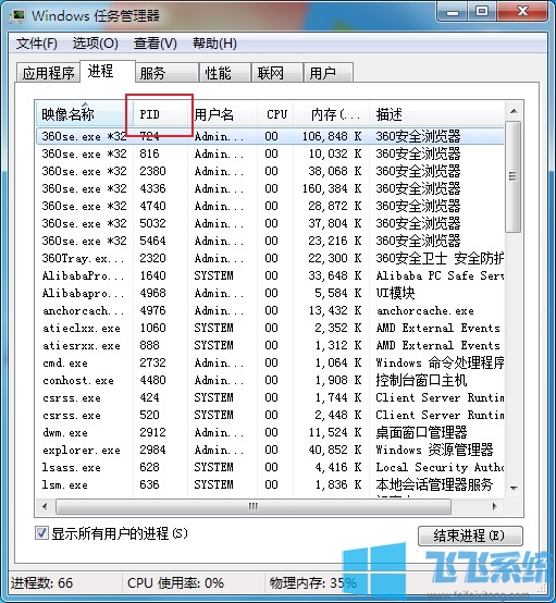 win7ô鿴ÿsvchost.exe̶Ӧķwin7ϵͳŲ顰svchost.exe̵ķ