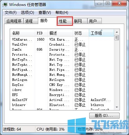 Win7ô鿴CPUʹʣWin7ϵͳ鿴ǰCPUʹʵķ