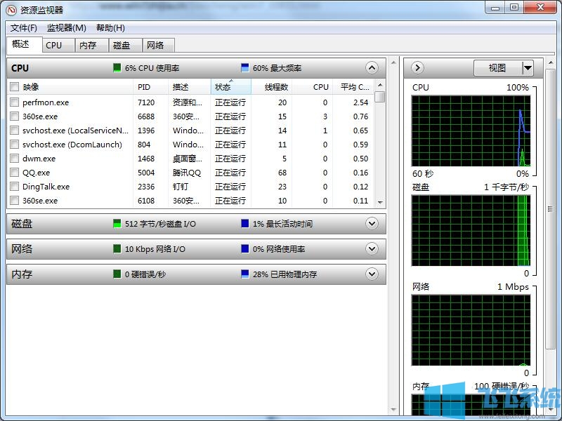 Win7ô鿴CPUʹʣWin7ϵͳ鿴ǰCPUʹʵķ