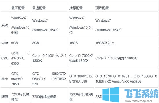 win10Լô?16GBڴԼĽ