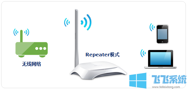 Repeaterģʽʲô˼?Repeaterģʽʹ÷