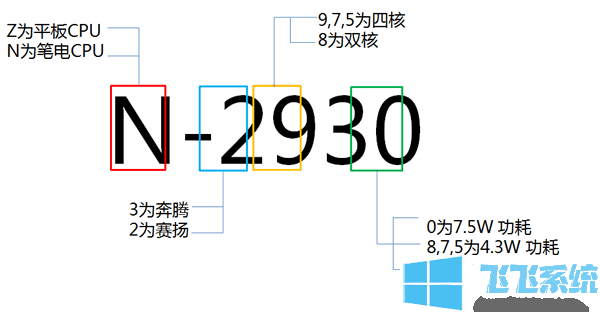 cpuͺô?Win10鿴CPUͺŵķ