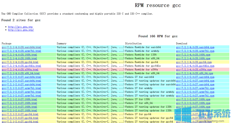 GCC߰װ RPM(Linuxϵͳ)