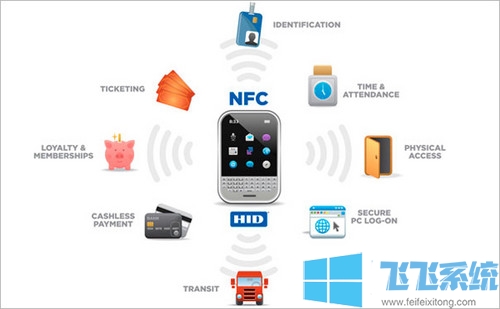 NFC是什么意思?手机NFC功能怎么用?