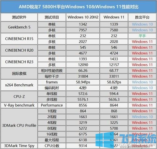 AMDܸWin11AMDWin10&win11ܶԱ